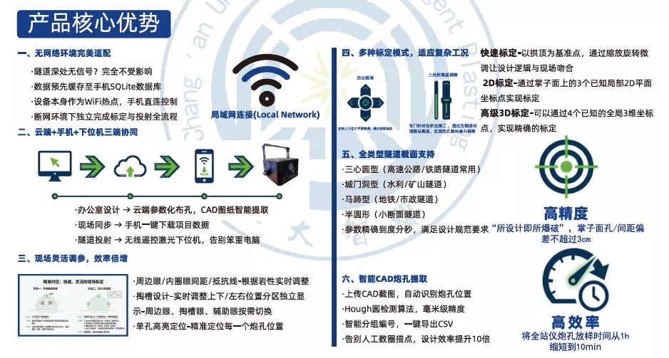 隧道激光放样核心优势