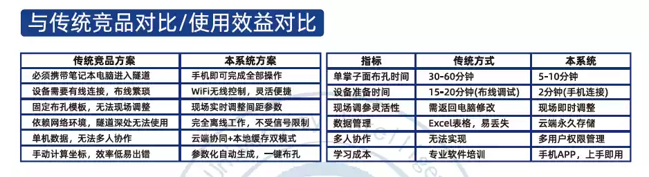 隧道激光放样系统与传统人工布孔效率对比展示