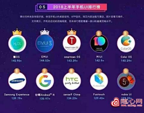 手机系统排行