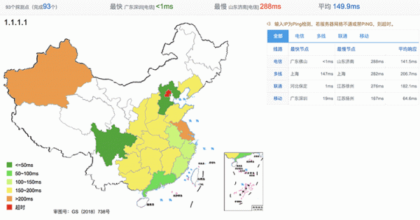 Cloudflare的1.1.1.1和常用公网DNS PING值速度对比