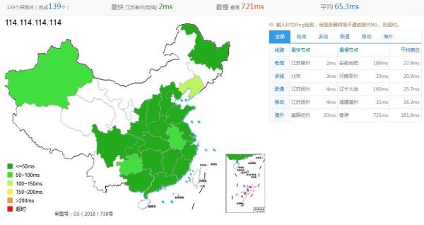 Cloudflare的1.1.1.1和常见公网DNS PING值对比