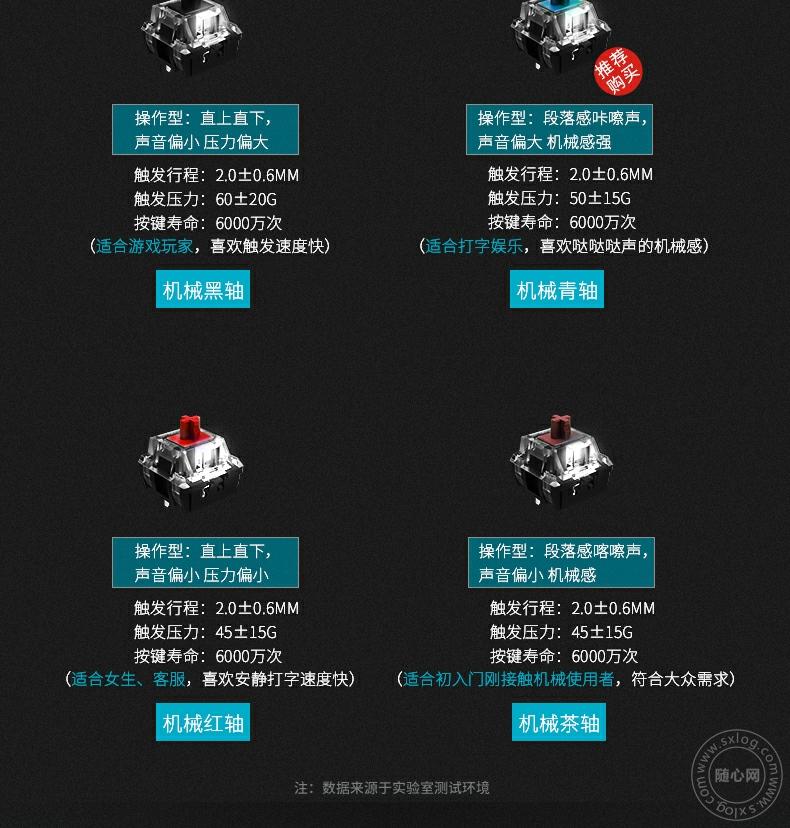 机械键盘，青轴、茶轴、黑轴、红轴，究竟有何分别该怎么选择呢？