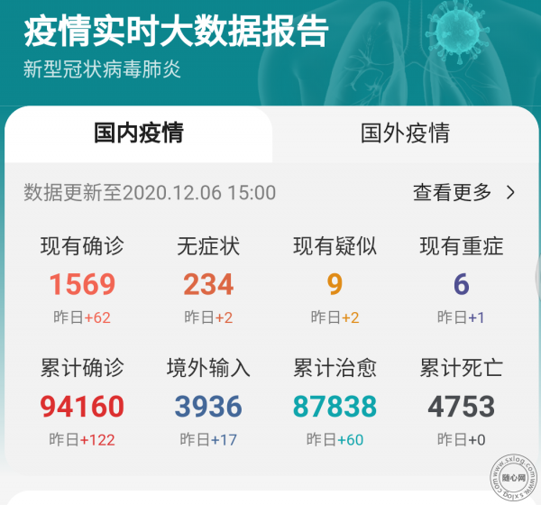 朋友们注意了，入冬之际，新冠疫情有反弹趋势